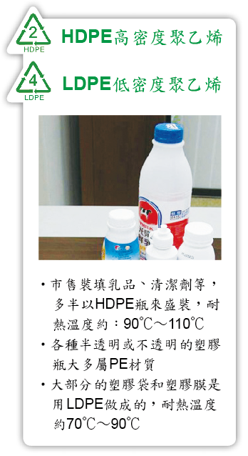 HDPE, LDPE bottles